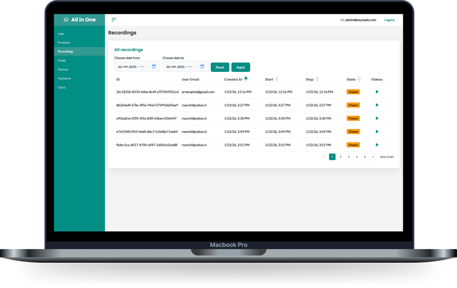 Display of Admin dashboard system