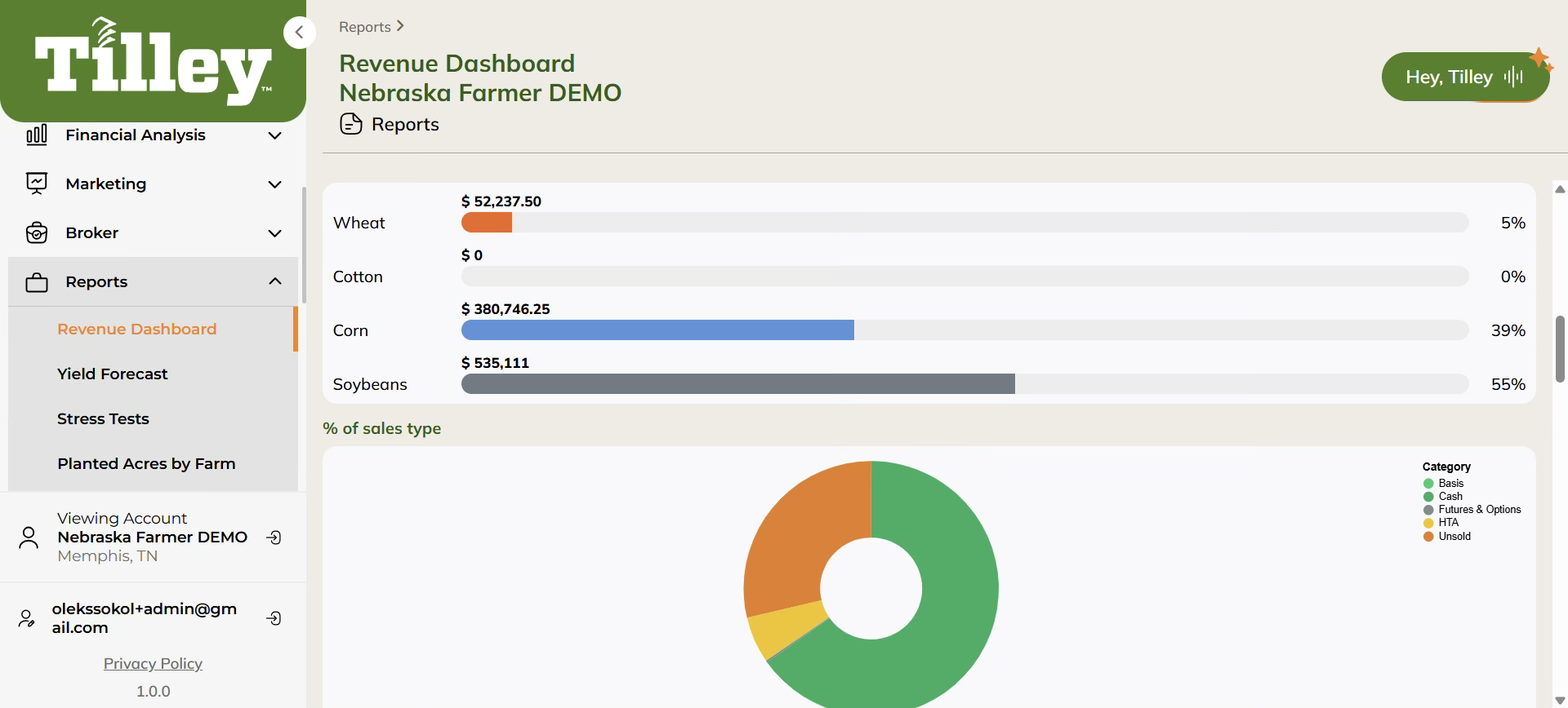 Display of Financial Dashboard