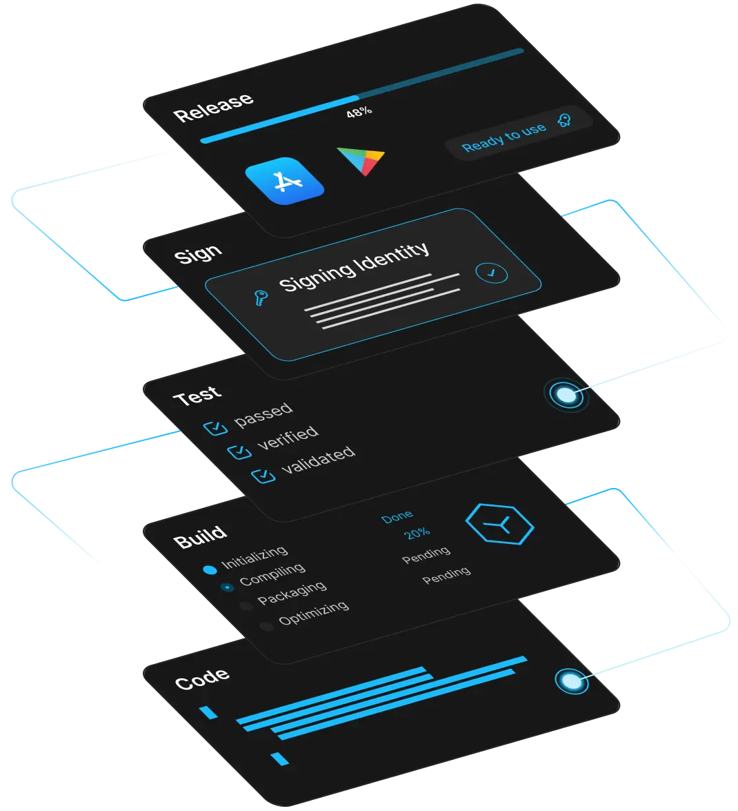 mobile deployment steps illustration